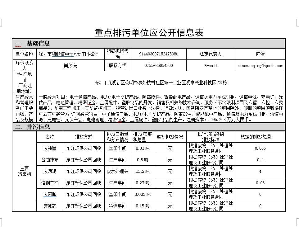 公司信息表