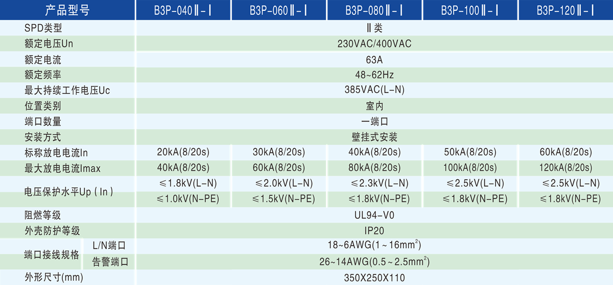 技術(shù)參數(shù) - 1200px.png