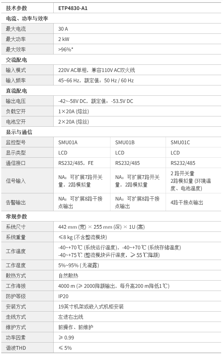 255a977a3a2a16ab212cc19b8f0b16d6.png 技術參數.png