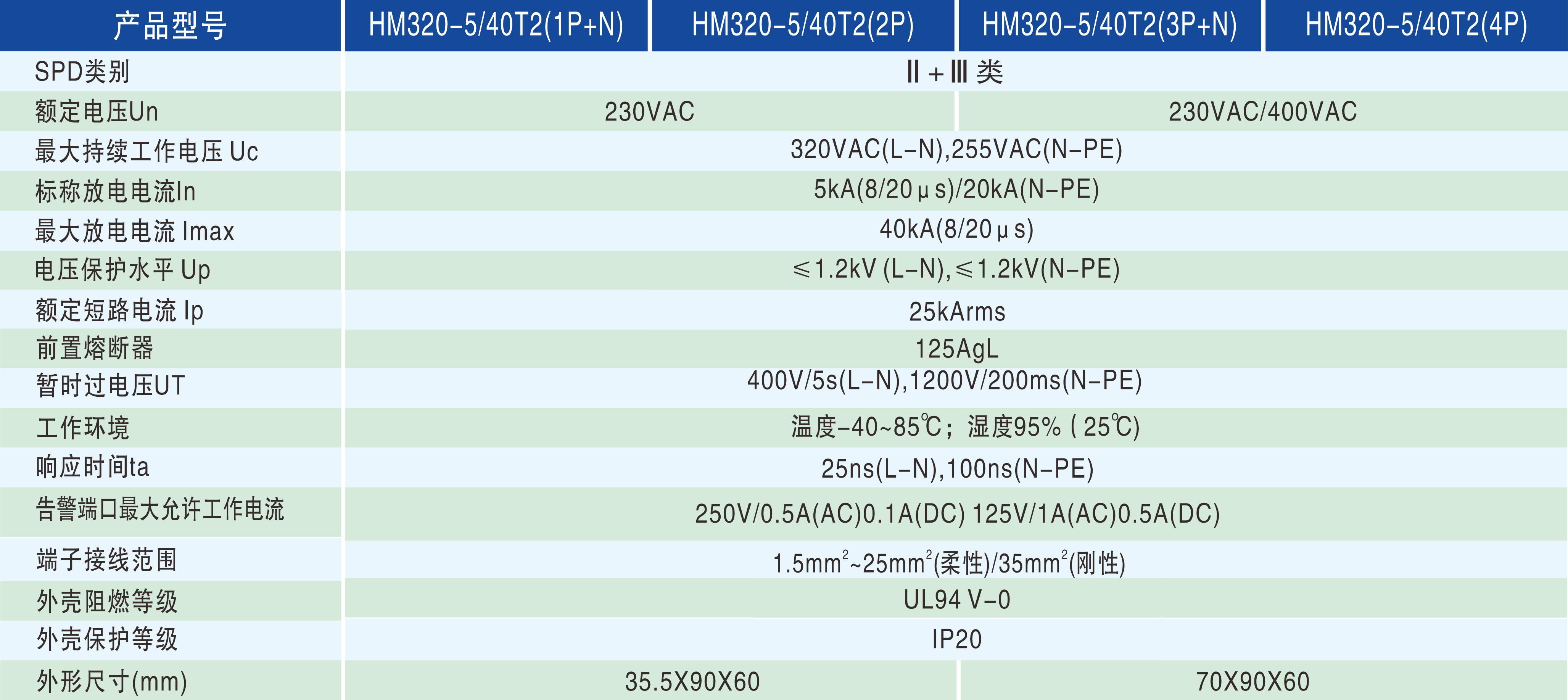 1d4e4772477a852dadc88202fbdcb877.png 技術(shù)參數(shù).png