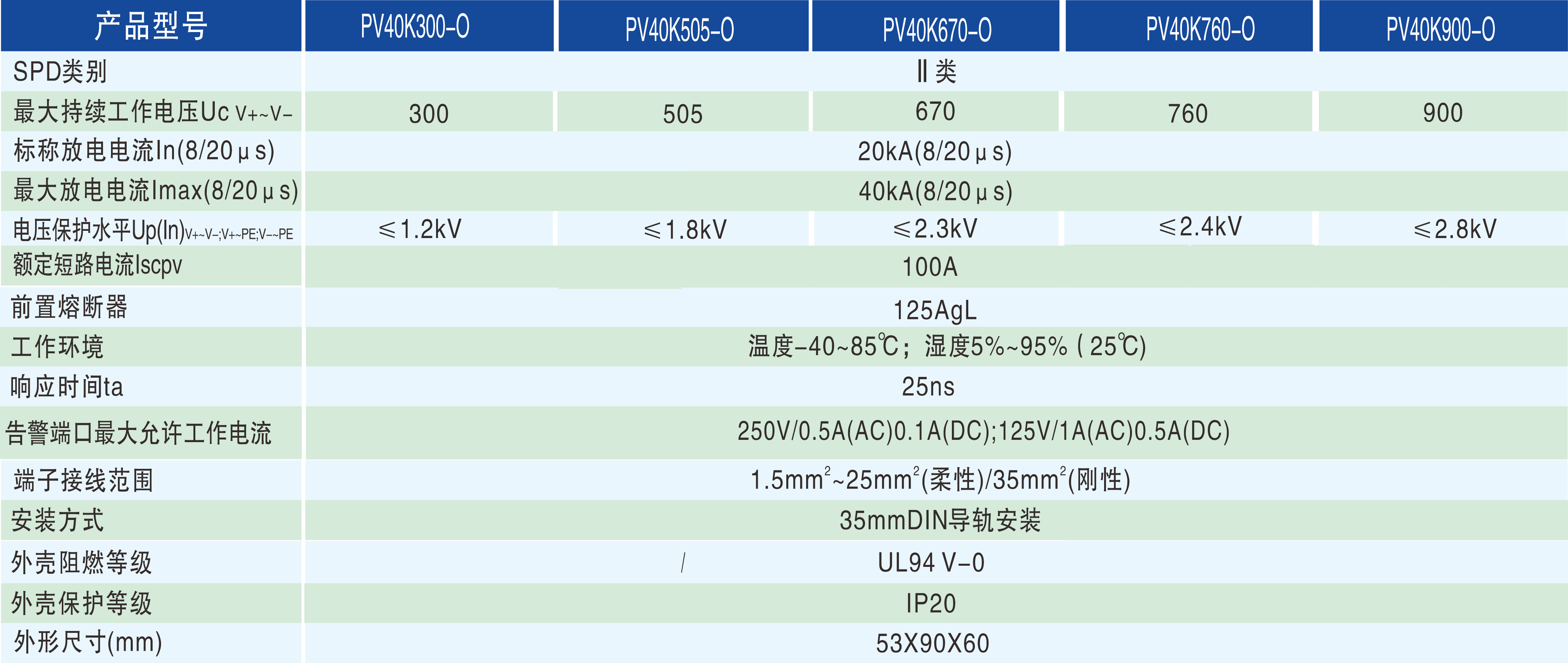 bb6482c133c7a0821180a1d4381b4793.png 產(chǎn)品9技術(shù)參數(shù).png
