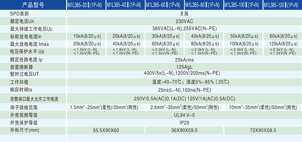 技術(shù)參數(shù) - 1000px.png