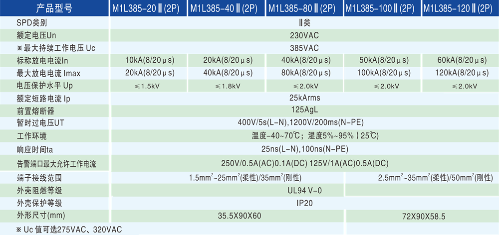739adeb62553ba8409f584ef9543afa3.png 技術參數 - 1000px.png