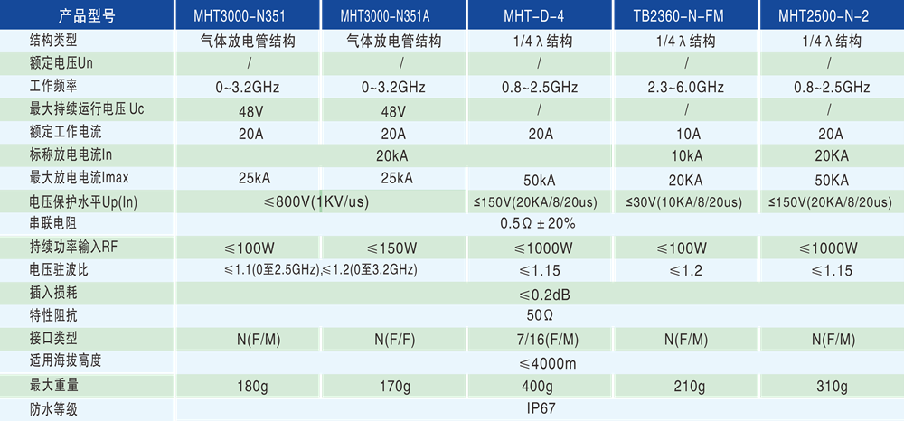 產品1-5的技術參數 - 1000px.png
